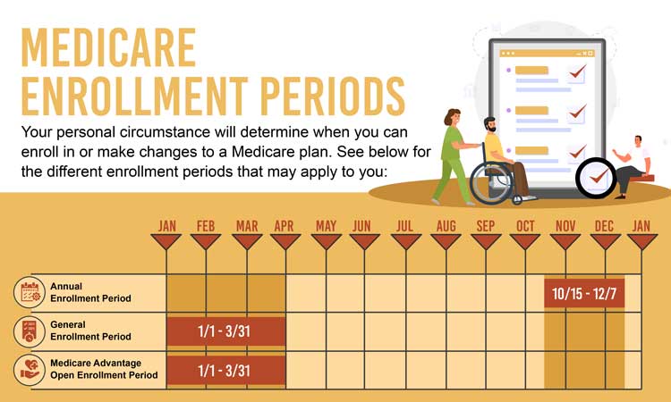 Medicare Enrollment Periods-S-750 Medicare Advantage Open Enrollment Periods